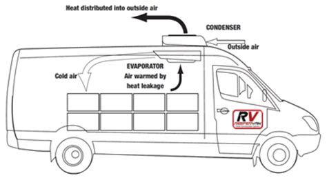 refeer van plugins|Reefer van questions and answers.